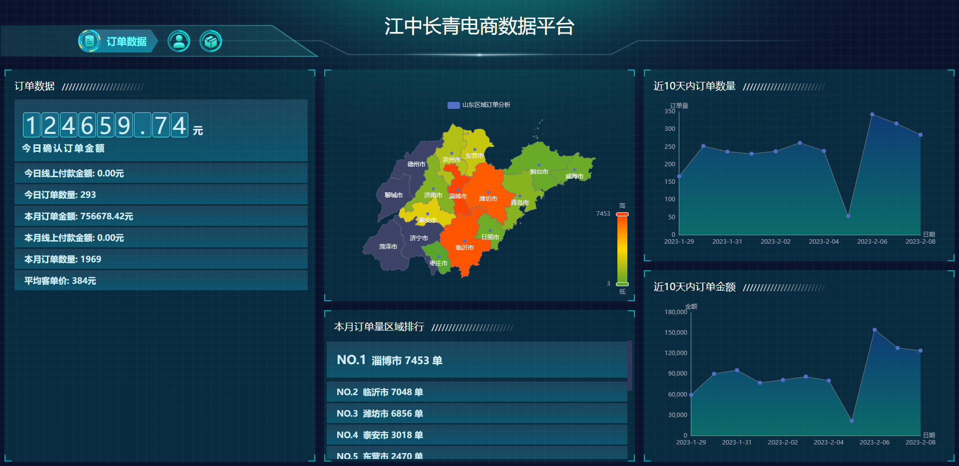 数据看板后台管理